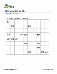 Grade 2 Skip Counting Worksheets Count By 10s Starting
