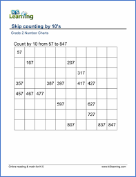 grade 2 skip counting worksheets count by 10s starting