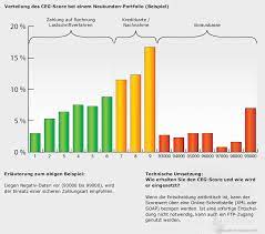 We did not find results for: Kredit Von Privat Serios Sicher Von Privatpersonen Ohne Bank