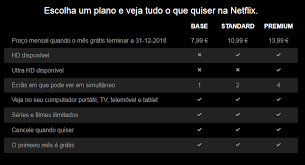 Se você já é assinante e quer saber mais sobre como usar o serviço, acesse introdução à netflix. Aberto Ate De Madrugada Netflix Aumenta Mensalidades No Canada