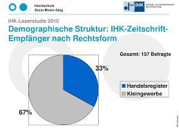 Welche rechtsform ist für ihr unternehmen die günstigste? Ppt Ihk Leserstudie 2010 Powerpoint Presentation Free Download Id 577413