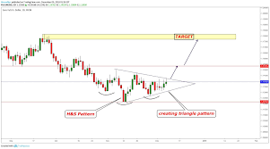 Day Trading Forecast Technical Analysis For Eurusd Charts Technical Analysis Charts Forex Forex Signals