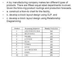 Solved A Toy Manufacturing Company Makes Ten Different