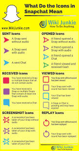 What Do The Icons In Snapchat Mean In 2020 Snapchat Hacks Snapchat Usernames Snapchat Marketing
