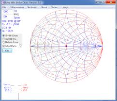 Smiths Charts Practical Application Of Mathematical Rf