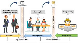 Is your business's data structure hurting organizational decisions? Breaking Down Silos Accenture