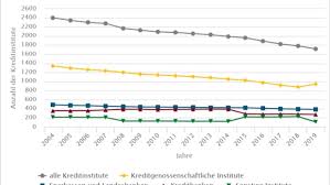 Seit 1998 verlief die entwicklung allerdings unterschiedlich: Banken Sterben Erreicht Neuen Hohepunkt Vielen Filialen Geht Es Nicht Schnell Genug Chip
