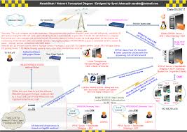 MIKROTIK :Howto Redirect HTTP traffic to SQUID with Original Source Client  IP | Syed Jahanzaib - Personal Blog to Share Knowledge !