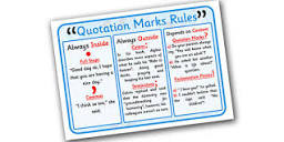 Quotation Marks Rules Display Poster (Teacher-Made) - Twinkl