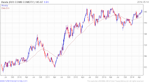 euro bund futures pay prudential online