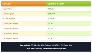 Gold Price In Qatar Today Per Gram In Arab Local Qatar Facebook