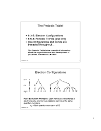 Electron Configuration Chart Clark College Free Download