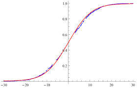 The joint cumulative function of two random variables xx. Plot Of Empirical Cdf Of Normalized Sum Blue Versus Cdf Of Symmetric Download Scientific Diagram