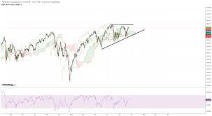 Is Spx Forming A Bullish Ascending Triangle Pattern