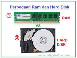 Hard disk, disket, dan pita magnetik), flashdisk, optical disk, dll. Pengertian Dan Perbedaan Ram Dengan Hard Disk Belajar Office