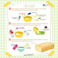 Le Meilleur Gateau Citron Simple Et Rapide Recette Gateau Au Citron Et Gateaux Alimentaires