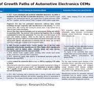 Automotive Electronics OEM/ODM/EMS Industry Report, 2024 ...