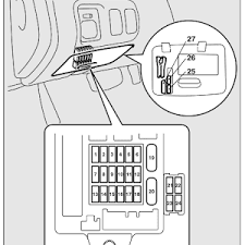 Car fuse box diagram, fuse panel map and layout. Mitsubishi Eclipse Fuse Box Location And Diagram Youtube