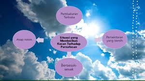Guru memang menjadi salah satu orang yang sambut hari guru 2019, ini 8 rekomendasi hadiah yang berkesan! Tugasan Peta Buih Dan Pokok Situasi Yg Mberikan Kesan Terhadap Pernafasan Sains T4 Youtube