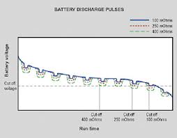 Does Internal Resistance Affect Performance Battery