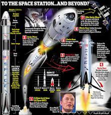 The launch is timed to when the space station's orbit passes over florida. How Britons Can Watch Elon Musk S Spacex Rocket Shooting Overhead At 8 20pm Tonight Daily Mail Online