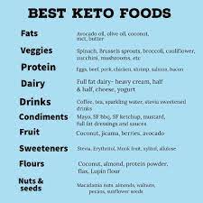 Here Is A Guide For Keto Newbies There Are Definitely More Options But These Are The First That Came To Mind D Keto Recipes Keto Diet Meal Plan Keto Diet