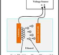 Electrophoretic Coating - an overview | ScienceDirect Topics