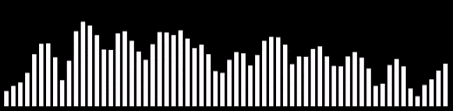 Are you searching for equalizer music png images or vector? Rmmz Audio Visualization Rpg Maker Forums