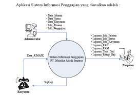 Maybe you would like to learn more about one of these? Http Journal Uinjkt Ac Id Index Php Sisteminformasi Article Viewfile 3016 2370