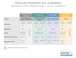 Check spelling or type a new query. All Ceramic Cementation Qxd By Ivoclar Vivadent Issuu