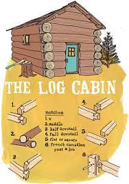 Check out the progress of our new stockade style log cabin! Past And Present Log Cabin Cast Iron Skillet Project Design Sponge