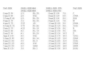 1 8 npt tap drill size mm and kit metric chart coil bit