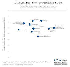 Vorsitzende des lions durchführungsverein kdl/mdv mannheim 2021 e.v. Vom Pandemieschock In Die Rezession
