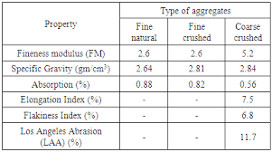 Textural Characteristics Of Fine Aggregate Efficiency On Concrete Strength