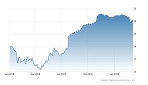 Uranium Prices 1 053 Profit Accelerator 1