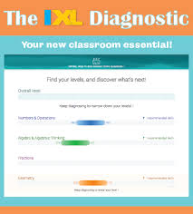 Introducing The Ixl Continuous Diagnostic