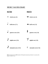 Notes are what you play, rests are when you don't play. Music Values Chart