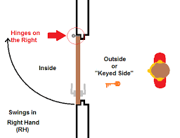 Maybe you would like to learn more about one of these? How To Determine The Handing Of A Door Beacon