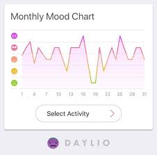 Heres My May Mood Chart Its Also My First Full Month Of