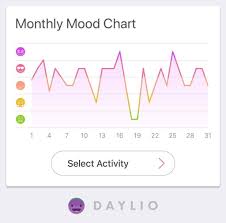 heres my may mood chart its also my first full month of