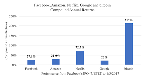 Today i want to talk about bitcoin, amazon, and netflix. Chris Burniske On Twitter Netflix Us Netflix Cryptocurrency