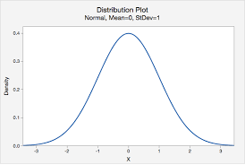 2 2 7 The Empirical Rule Stat 200