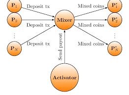 نتیجه جستجوی لغت [deniability] در گوگل
