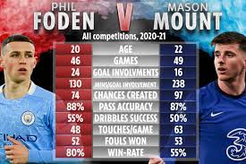 If you want it, just google something like mount&blade trainer version 1.011 i think it's the only one for the version, so it should be found easily. Rio Ferdinand Believes Mason Mount And Phil Foden Could Be Two Best Players In World In Future But What Do Stats Say Football Reporting