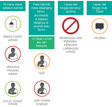 Panduan haji bahasa melayu facebook. Imtiyaz Travel Tours Ipoh Branch Panduan Umrah Cara Mengerjakan Umrah