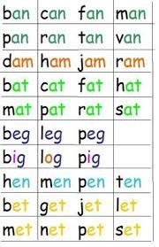 With that in mind, here are some fun dolphi. Reading Three Letter Words Worksheets Barongs Preschool Three Letter Words 3 Letter Words Cvc Words Kindergarten