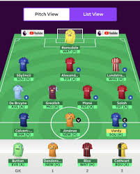 Fantasy premier league tips, advice and strategy for all formats. Fantasy Premier League Team Tips Gw22 Ffg Contributor S Teams Part 2