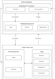 Regimul fiscal al agenţilor economici subiecţi ai sectorului întreprinderilor mici şi mijlocii. Uwses Organization And Modernization Similarities And Variations Springerlink