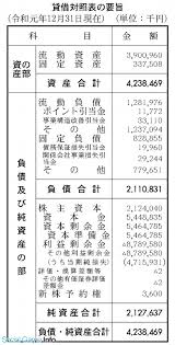 72,940 likes · 1,567 talking about this. Finc TechnologiesãŒæ¸›è³‡ è³‡æœ¬é‡'ã‚'9000ä¸‡å†† æº–å‚™é‡'ã‚'33å„„9000ä¸‡å††æ¸›ã‚‰ã™ Social Game Info