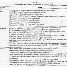 Someone who is paid to work for someone else: Pdf A Psychometric Assessment Of The Malay Version Of Meyer And Allen S Organizational Commitment Measure